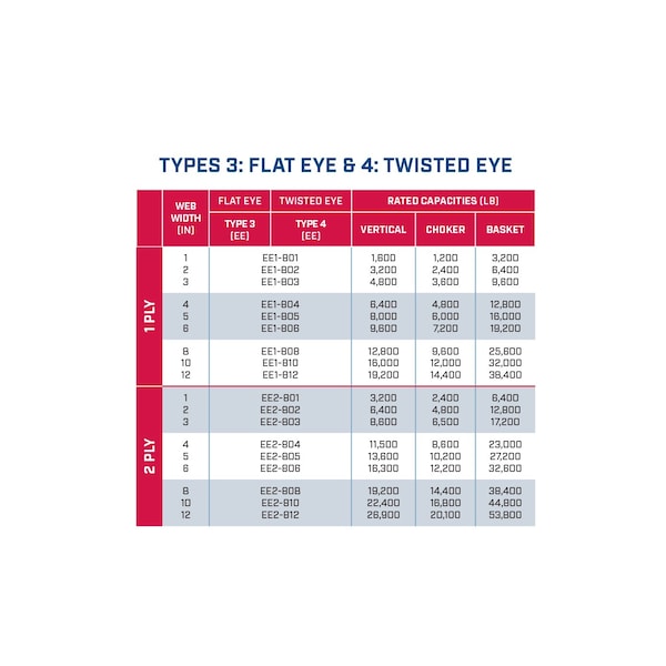 Nylon Sling, Eye And Eye Type 3, One Ply, 3 In Web Width, 8 Ft Length, 4,800 Lb Vertical Capacity